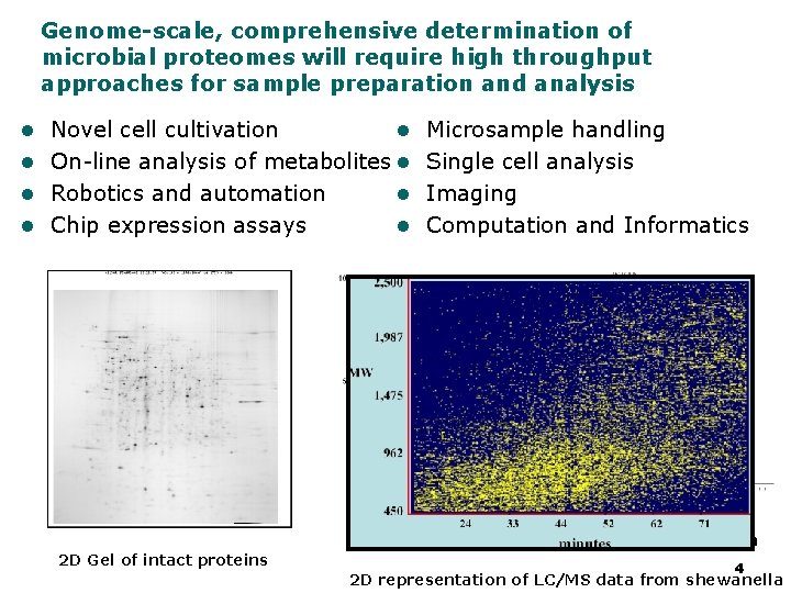 GTL User Facilities Facility II Whole Proteome Analysis