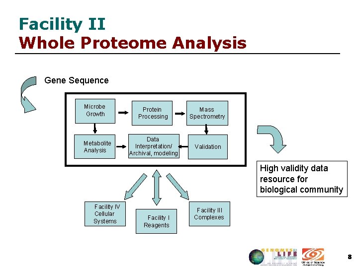 Facility II Whole Proteome Analysis Gene Sequence Microbe Growth Metabolite Analysis Protein Processing Mass