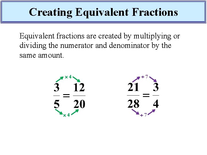 Creating Equivalent Fractions Equivalent fractions are created by multiplying or dividing the numerator and