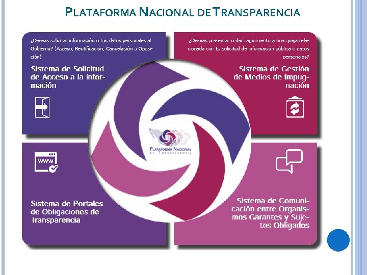PLATAFORMA NACIONAL DE TRANSPARENCIA 