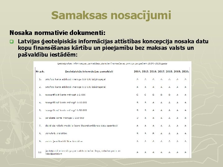 Samaksas nosacījumi Nosaka normatīvie dokumenti: q Latvijas ģeotelpiskās informācijas attīstības koncepcija nosaka datu kopu