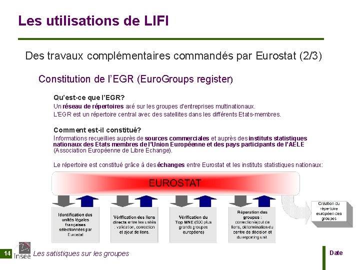 Les utilisations de LIFI Des travaux complémentaires commandés par Eurostat (2/3) Constitution de l’EGR