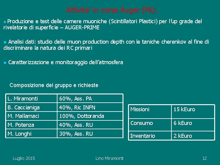 Attivita’ in corso Auger (Mi): Produzione e test delle camere muoniche (Scintillatori Plastici) per