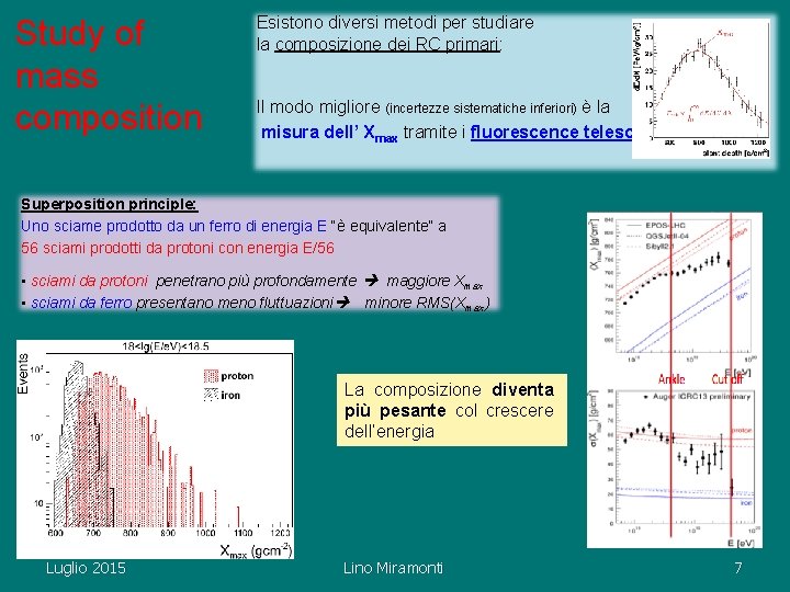 Study of mass composition Esistono diversi metodi per studiare la composizione dei RC primari: