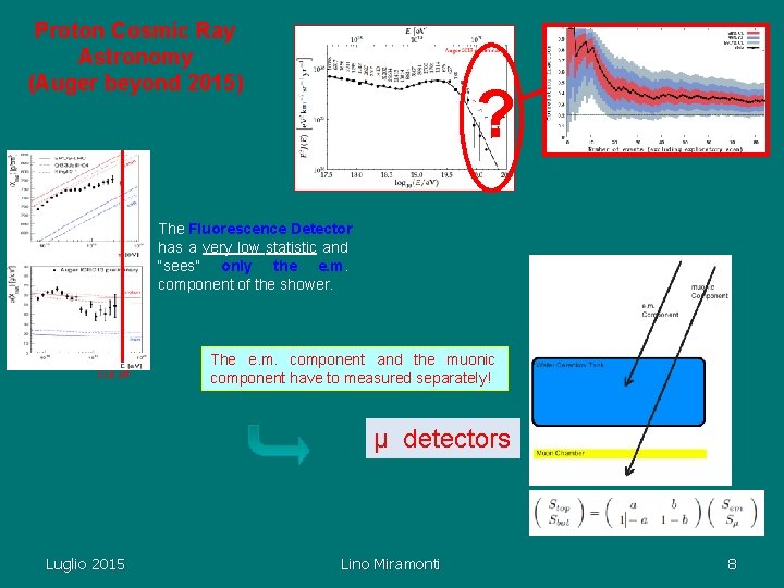 Proton Cosmic Ray Astronomy (Auger beyond 2015) ? The Fluorescence Detector has a very