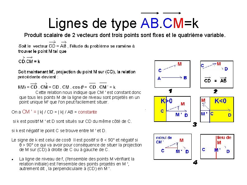 Lignes de type AB. CM=k Produit scalaire de 2 vecteurs dont trois points sont