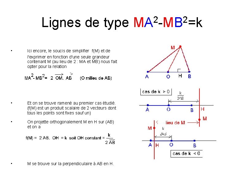 2 2 Lignes de type MA -MB =k • Ici encore, le soucis de