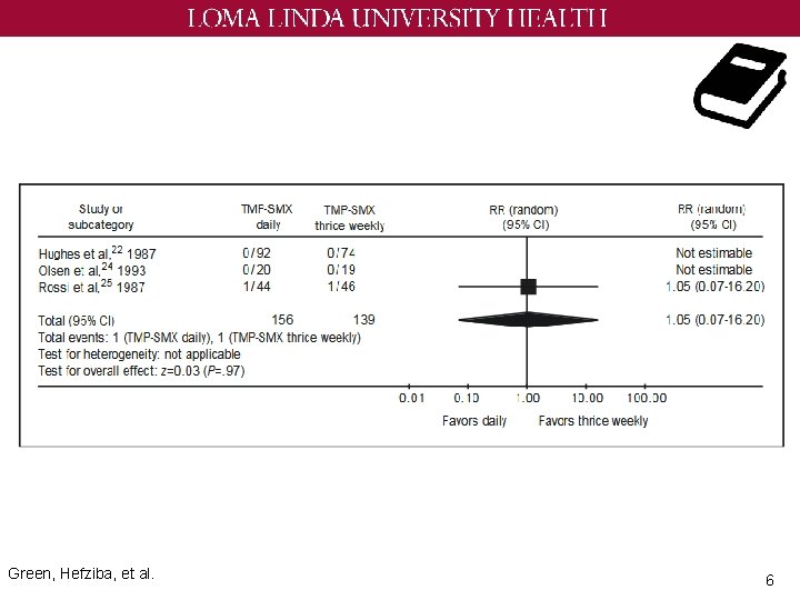 Green, Hefziba, et al. 6 