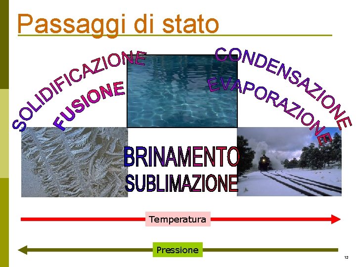 Passaggi di stato Temperatura Pressione 12 