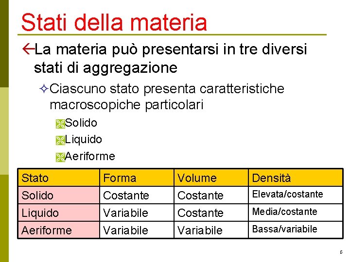 Stati della materia ßLa materia può presentarsi in tre diversi stati di aggregazione ²Ciascuno