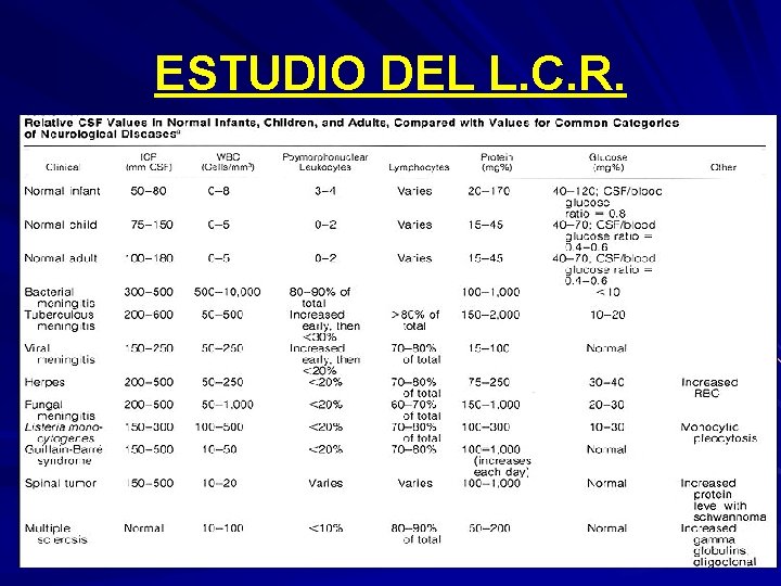 ESTUDIO DEL L. C. R. 
