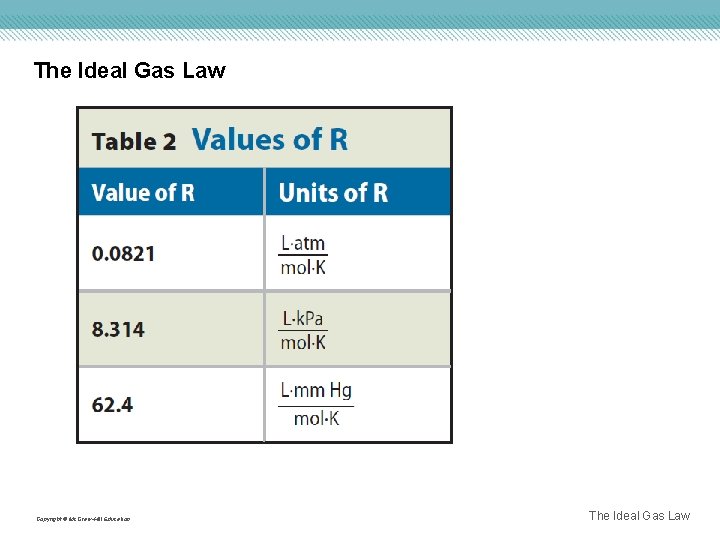 The Ideal Gas Law Copyright © Mc. Graw-Hill Education The Ideal Gas Law 