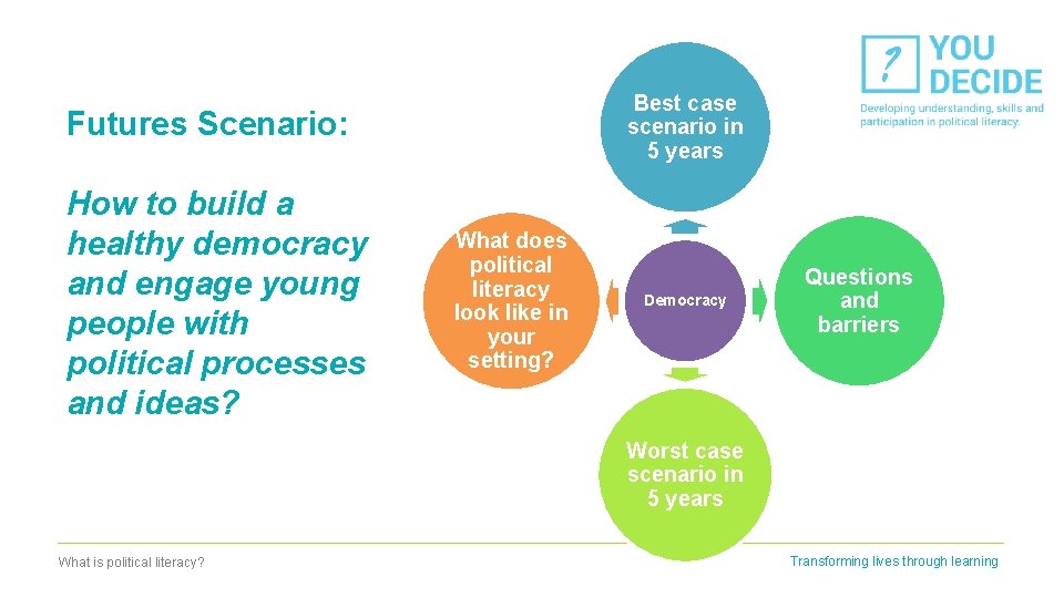 Best case scenario in 5 years Futures Scenario: How to build a healthy democracy