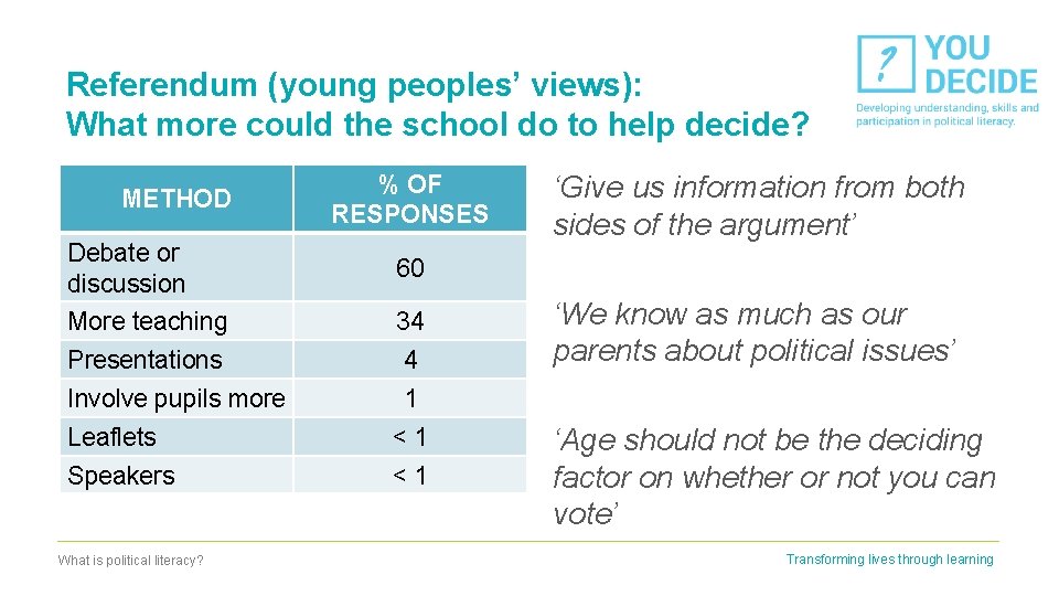 Referendum (young peoples’ views): What more could the school do to help decide? METHOD