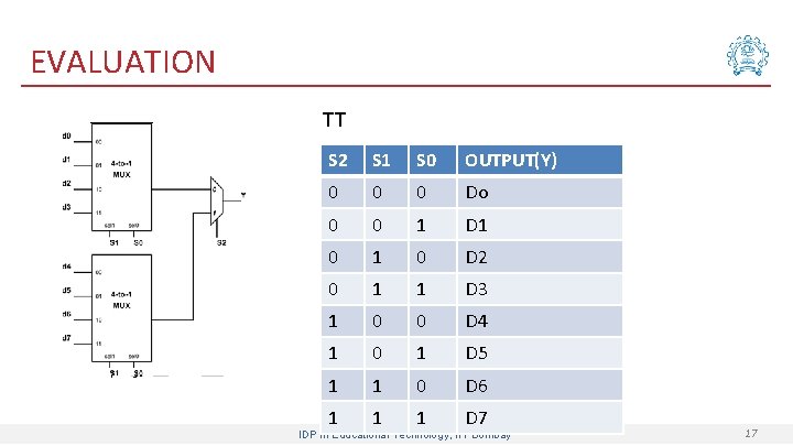 EVALUATION TT S 2 S 1 S 0 OUTPUT(Y) 0 0 0 Do 0