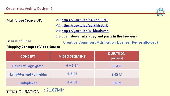 Out-of-class Activity Design - 2 V 1: https: //youtu. be/NN 0 p. XBijr. TI