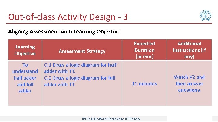 Out-of-class Activity Design - 3 Aligning Assessment with Learning Objective To understand half adder