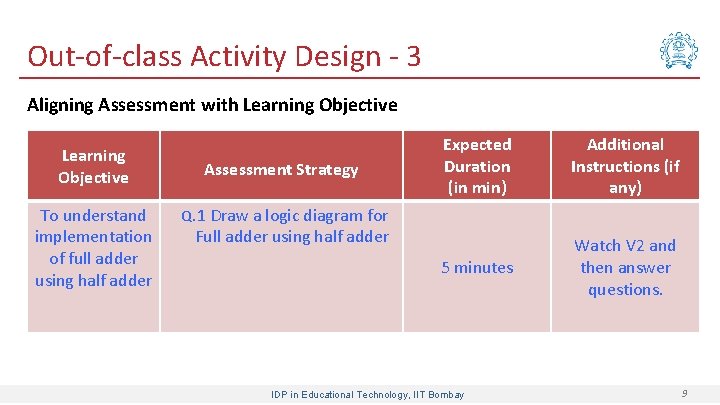 Out-of-class Activity Design - 3 Aligning Assessment with Learning Objective To understand implementation of