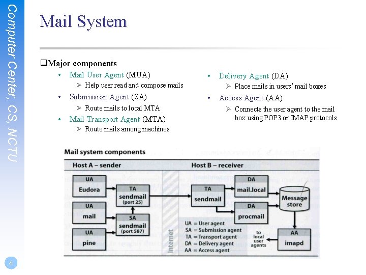 Computer Center, CS, NCTU 4 Mail System q. Major components • Mail User Agent