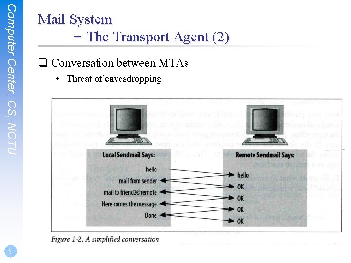 Computer Center, CS, NCTU 9 Mail System – The Transport Agent (2) q Conversation