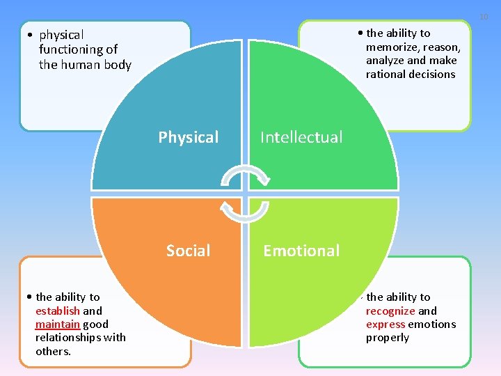 10 • the ability to memorize, reason, analyze and make rational decisions • physical