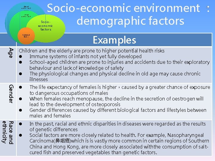 Global environment Living environment Socio-economic environment ： demographic factors 16 Socioeconomic factors Individual factors