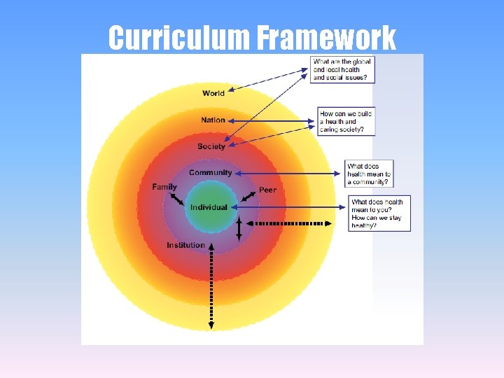 Curriculum Framework 