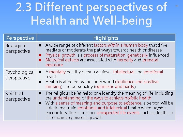 2. 3 Different perspectives of Health and Well-being Perspective Biological perspective Highlights l A