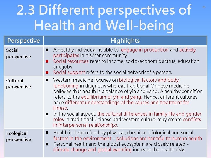 2. 3 Different perspectives of Health and Well-being Perspective 26 Highlights Social perspective l