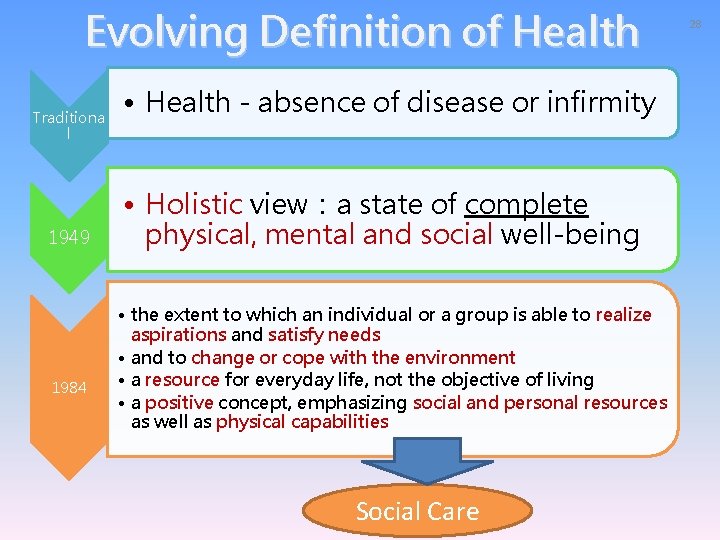 Evolving Definition of Health Traditiona l 1949 1984 • Health - absence of disease