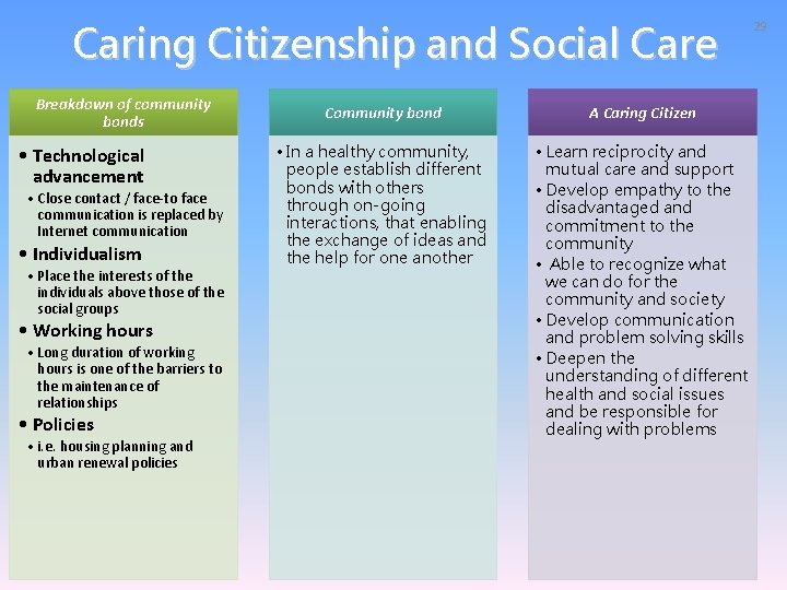 Caring Citizenship and Social Care Breakdown of community bonds • Technological advancement • Close