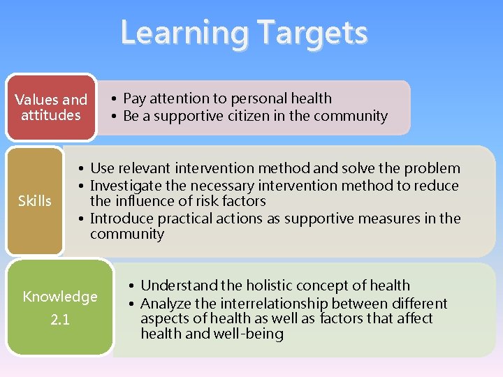 Learning Targets Values and attitudes Skills • Use relevant intervention method and solve the
