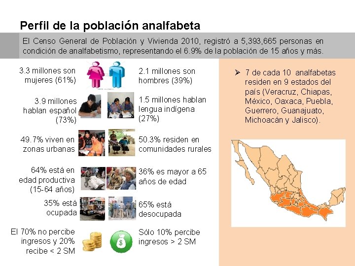 Perfil de la población analfabeta El Censo General de Población y Vivienda 2010, registró