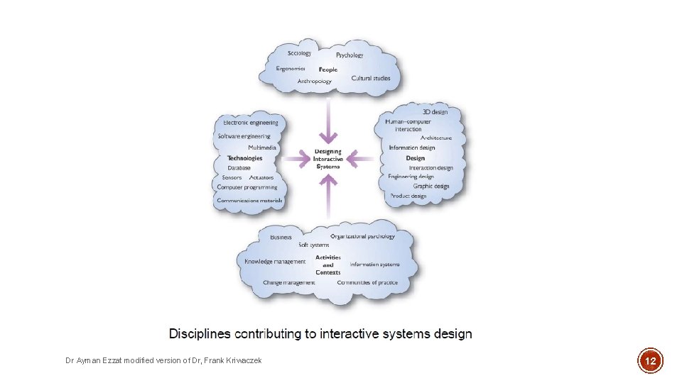 Dr Ayman Ezzat modified version of Dr, Frank Kriwaczek 12 