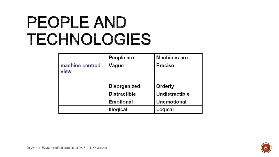 Dr Ayman Ezzat modified version of Dr, Frank Kriwaczek 29 