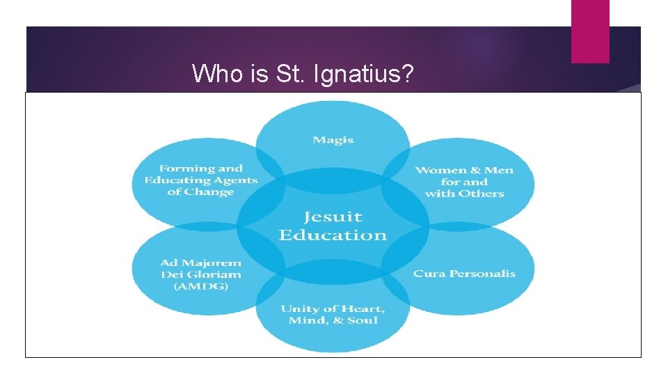 Who is St. Ignatius? Who is St. Ignatius?