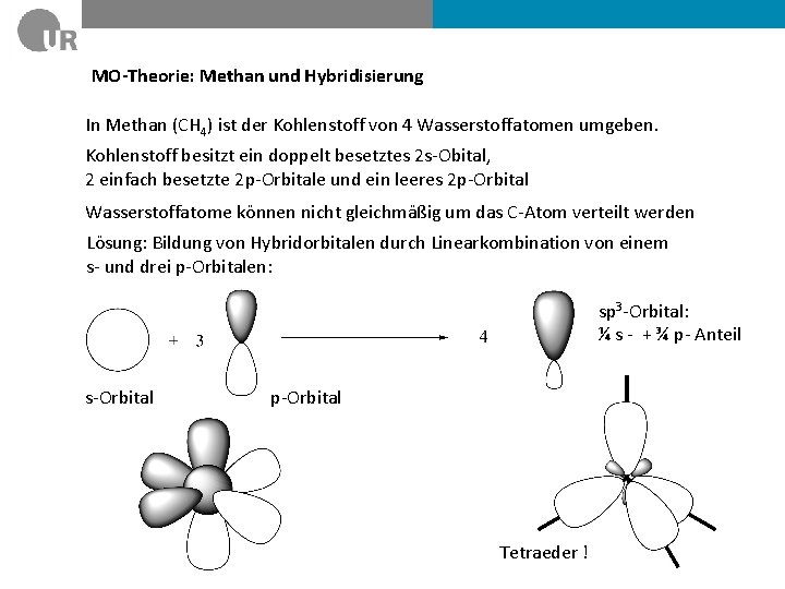 MO-Theorie: Methan und Hybridisierung In Methan (CH 4) ist der Kohlenstoff von 4 Wasserstoffatomen