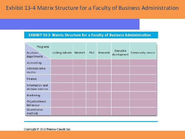 Exhibit 13 -4 Matrix Structure for a Faculty of Business Administration Copyright © 2016