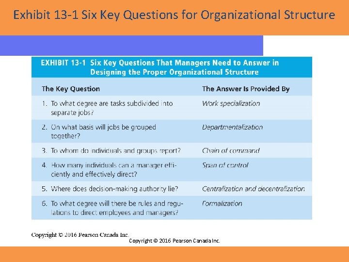 Exhibit 13 -1 Six Key Questions for Organizational Structure Copyright © 2016 Pearson Canada