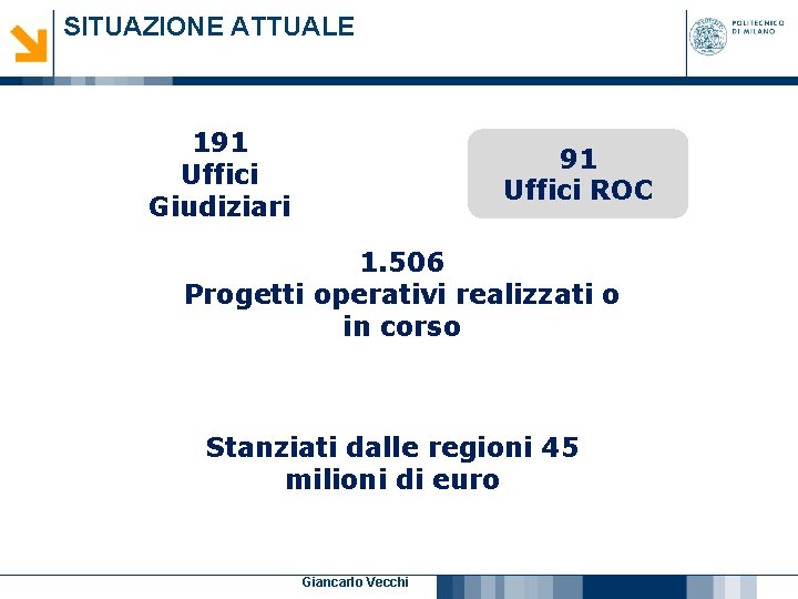 SITUAZIONE ATTUALE 191 Uffici Giudiziari 91 Uffici ROC 1. 506 Progetti operativi realizzati o SITUAZIONE ATTUALE 191 Uffici Giudiziari 91 Uffici ROC 1. 506 Progetti operativi realizzati o