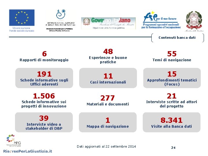 Contenuti banca dati 6 Rapporti di monitoraggio 191 Schede informative sugli Uffici aderenti 1. Contenuti banca dati 6 Rapporti di monitoraggio 191 Schede informative sugli Uffici aderenti 1.