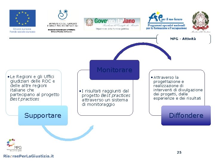MPG - Attività Monitorare • Le Regioni e gli Uffici giudiziari delle ROC e MPG - Attività Monitorare • Le Regioni e gli Uffici giudiziari delle ROC e