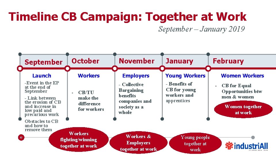 Timeline CB Campaign: Together at Work September – January 2019 September Launch -Event in
