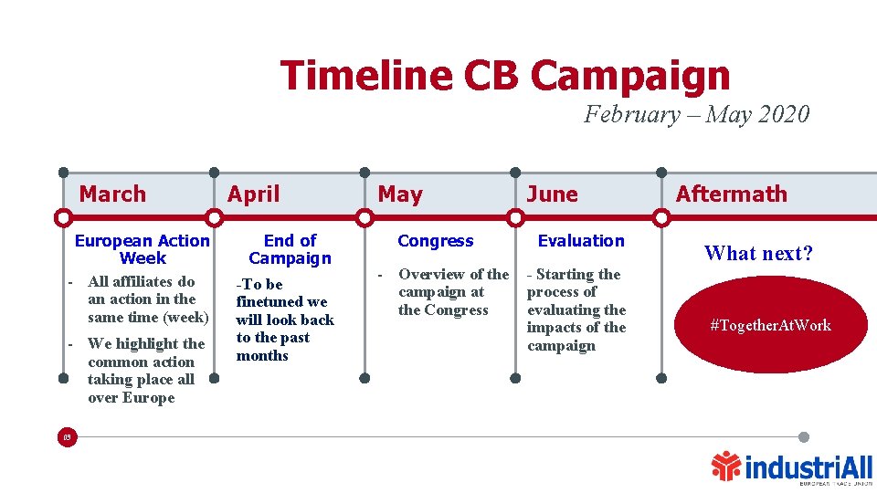 Timeline CB Campaign February – May 2020 March European Action Week - All affiliates