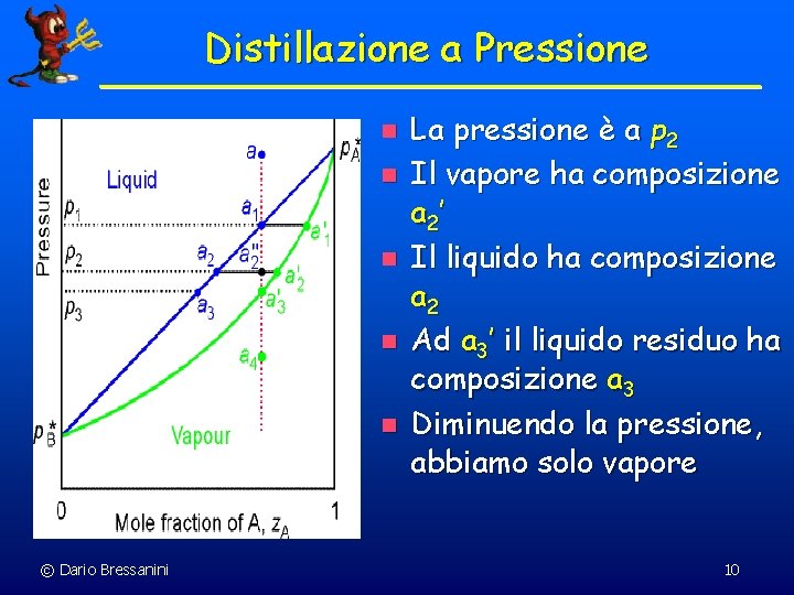 Distillazione a Pressione n n n © Dario Bressanini La pressione è a p