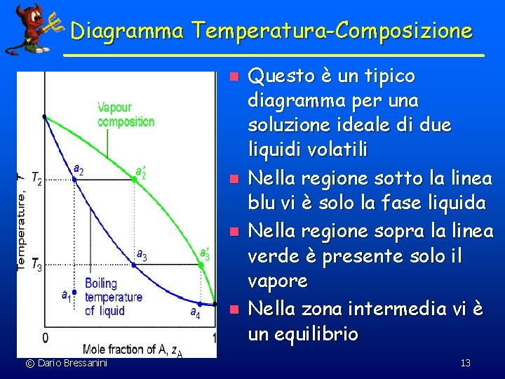 Diagramma Temperatura-Composizione n n © Dario Bressanini Questo è un tipico diagramma per una