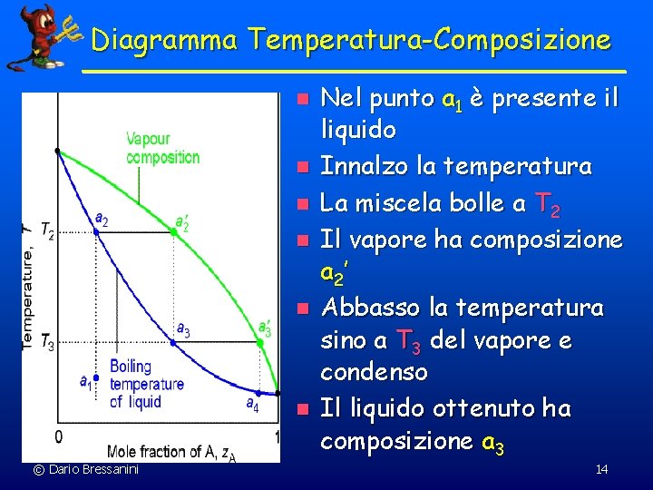Diagramma Temperatura-Composizione n n n © Dario Bressanini Nel punto a 1 è presente