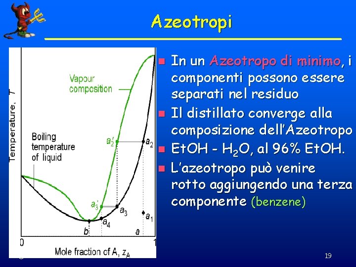 Azeotropi n n © Dario Bressanini In un Azeotropo di minimo, i componenti possono