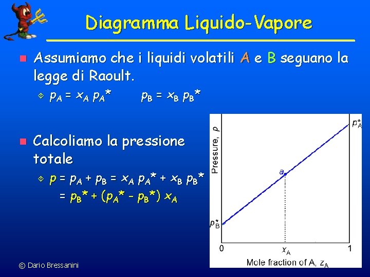 Diagramma Liquido-Vapore n Assumiamo che i liquidi volatili A e B seguano la legge