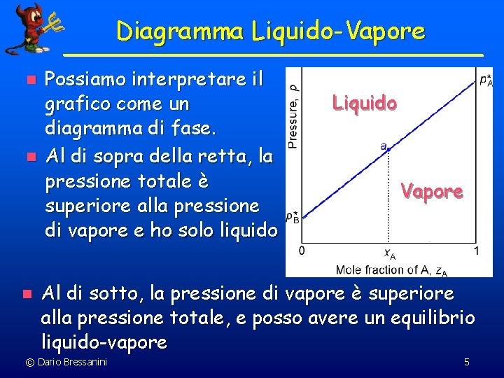 Diagramma Liquido-Vapore n n n Possiamo interpretare il grafico come un diagramma di fase.